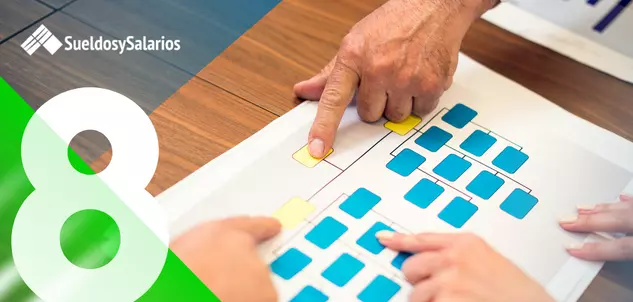 Habilitamos el módulo de descripciones de puestos para que desarrolles los documentos de tu empresa con las secciones requeridas.